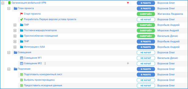 Система контроля исполнения поручений